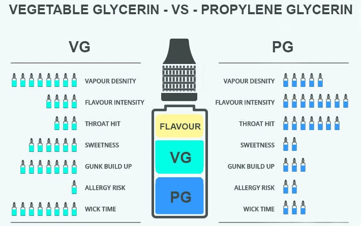 Understanding VG PG Guide Lines